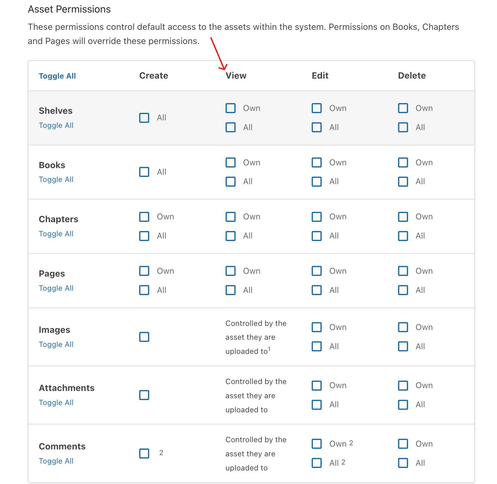 Asset Permissions table — enable View for Shelves, Books, Chapters, Pages