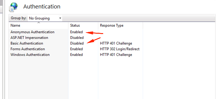 The IIS Authentication panel for the PRO.FILE AppServer site, with Anonymous Authentication set to Enabled and Basic Authentication set to Disabled. Forms Authentication and Windows Authentication are Enabled, ASP.NET Impersonation is Disabled.